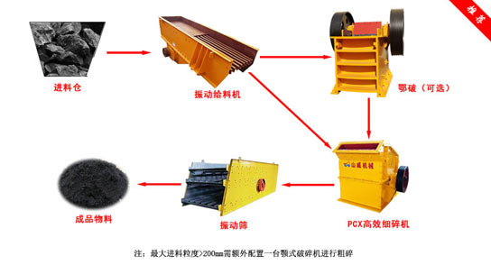 煤矸石處理生產線