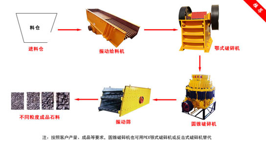 ʯ�����a(ch��n)��